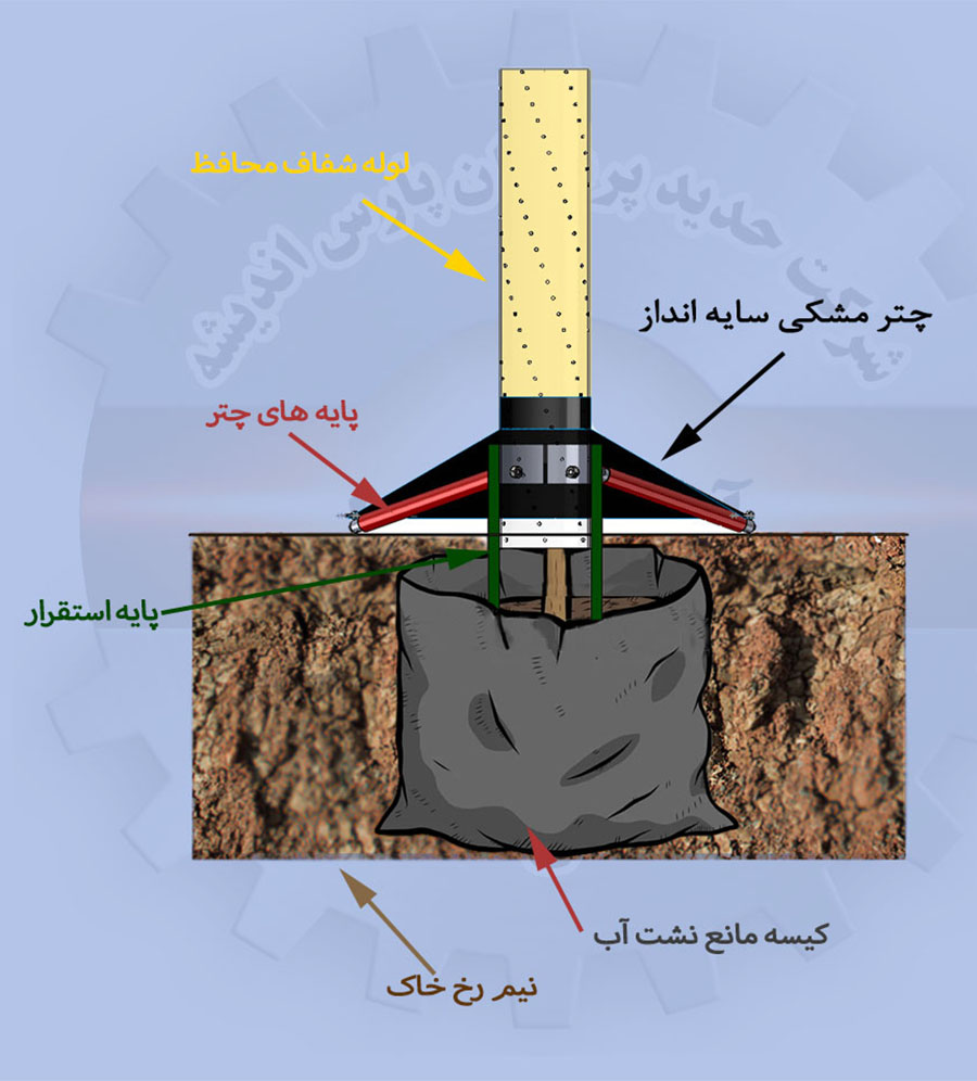 اجزای سیستم  حفاظت از رطوبت خاک